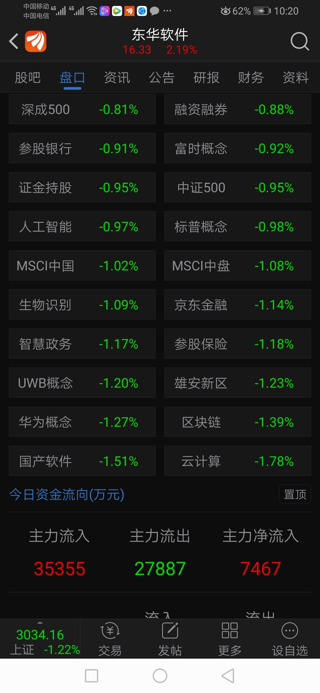 9点50左右反转