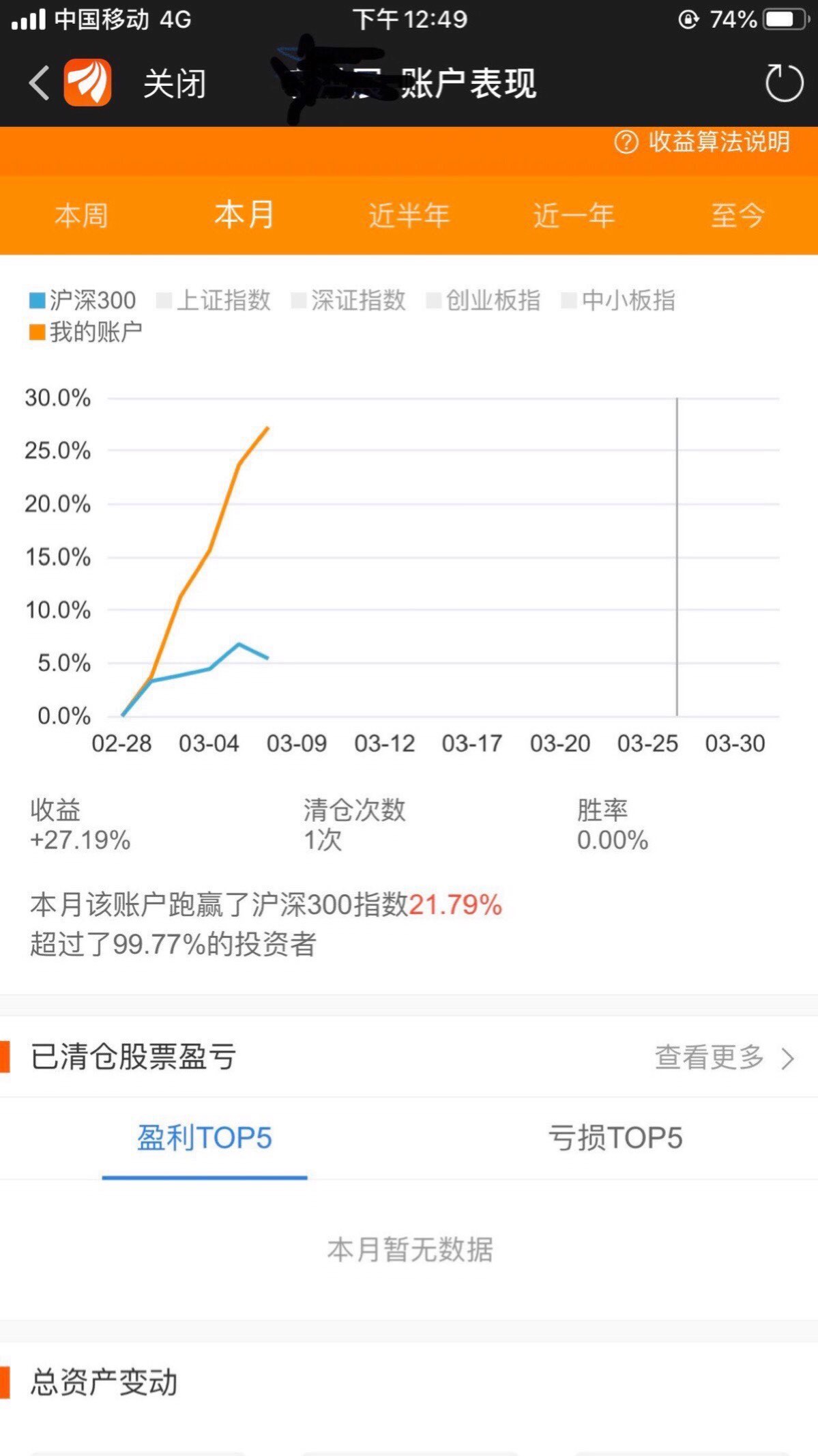 买股票永远记住,涨停盘漂亮的第二天要嘛你买不进去,要嘛你买进去被套