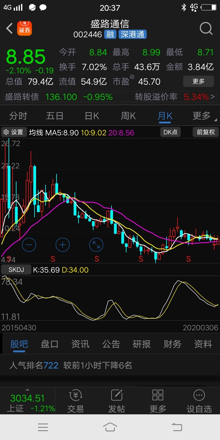 盛路通信吧 正文