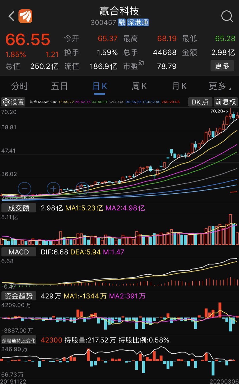 官网发布!tm就是没有持续行情[哭