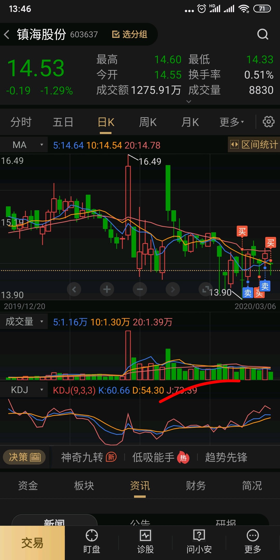 镇海股份(603637)股吧_东方财富网股吧