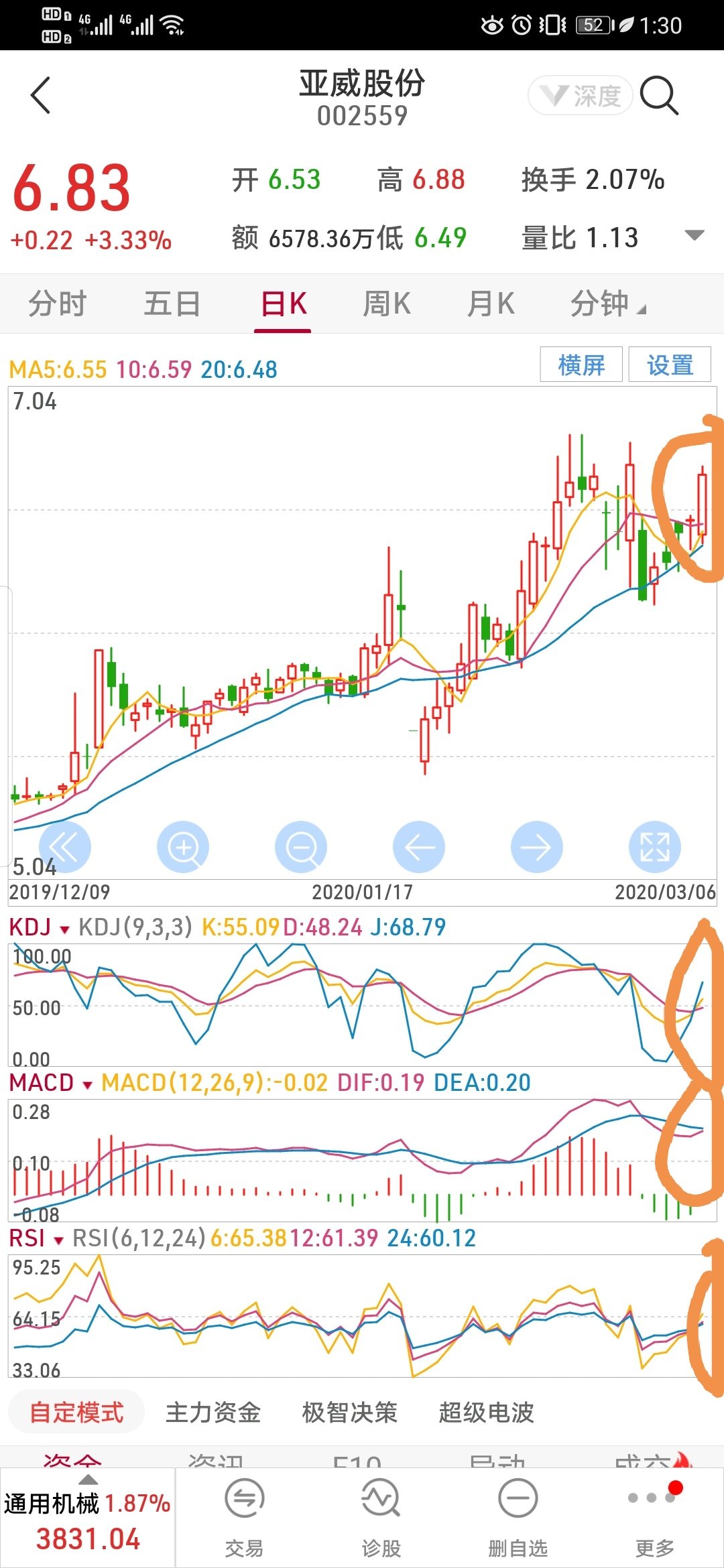 趋势,买入_亚威股份(002559)股吧_东方财富网股吧