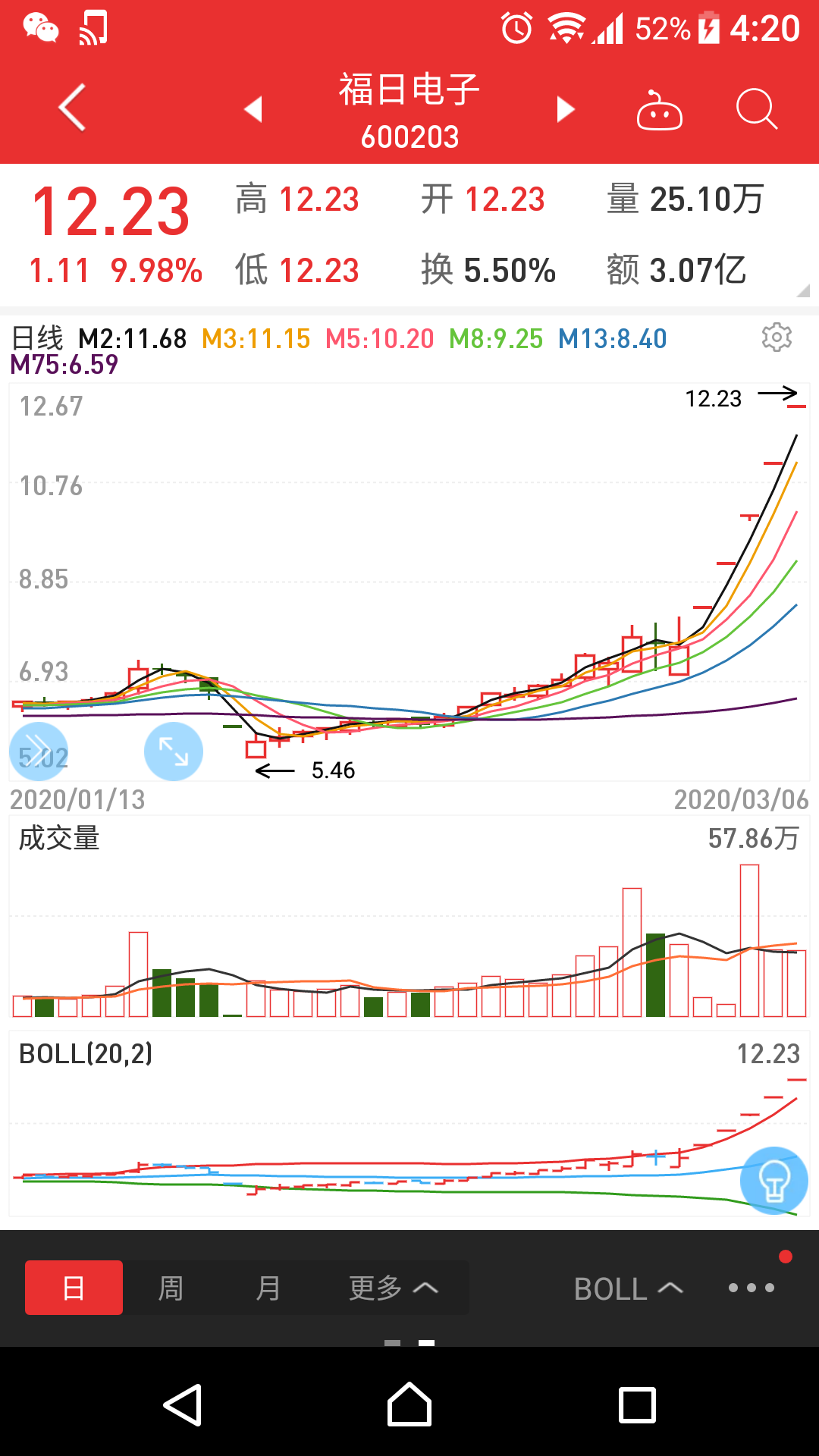 福日电子吧(600203.sh) 正文