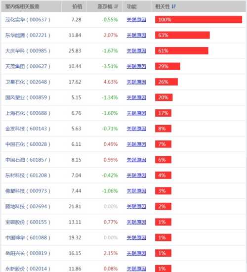 低价,低位,盘小,图形非常漂亮的正宗口罩原材料茂化