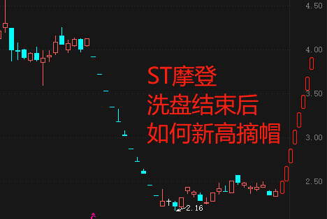能拿住才算本事,中长线才能赚大头,摩登来人_*st信威(600485)股吧