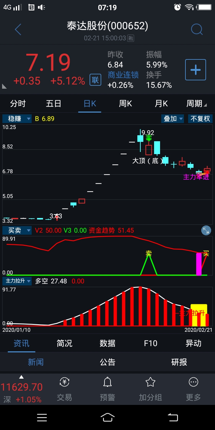 泰达股份(000652)股吧_东方财富网股吧