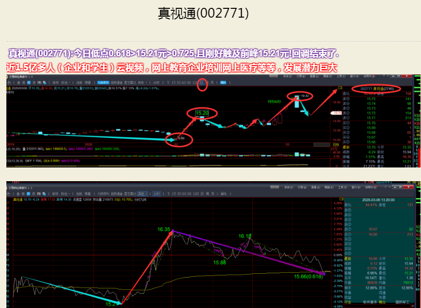 真视通(002771)股吧_东方财富网股吧