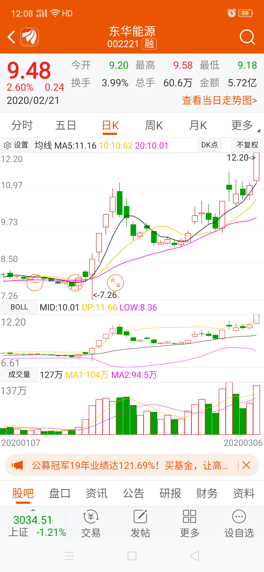 原油与个股趋势图_东华能源(002221)股吧_东方财富网