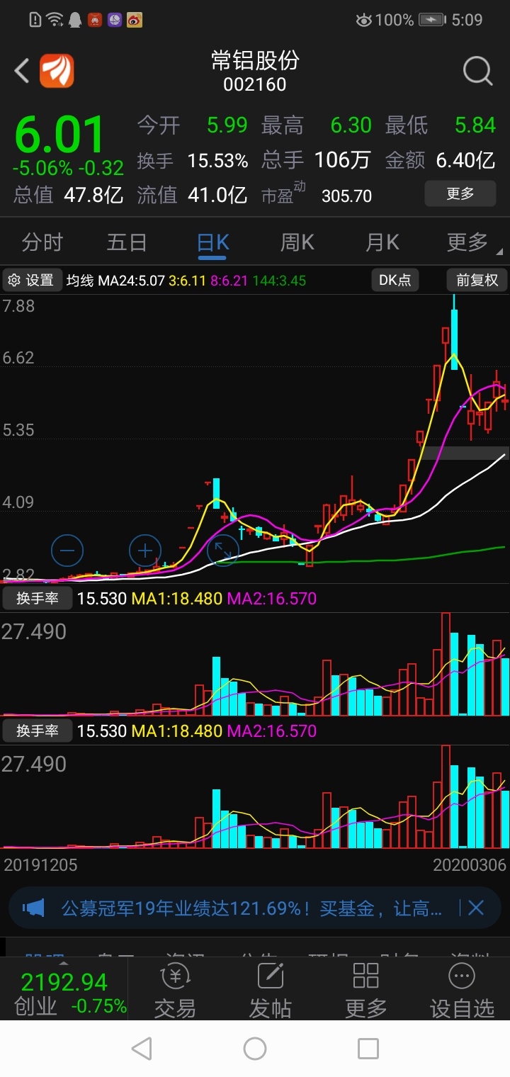 我割掉的特斯拉股票![哭][哭][哭]_常铝股份(002160)