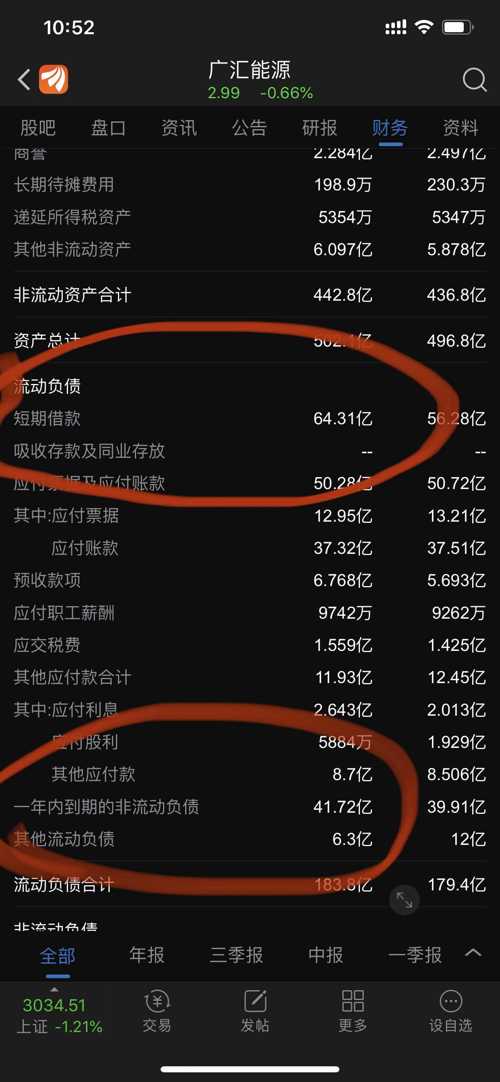 广汇能源一年内需要归还银行贷款106亿,而帐上现金仅有25亿,这恐怕才