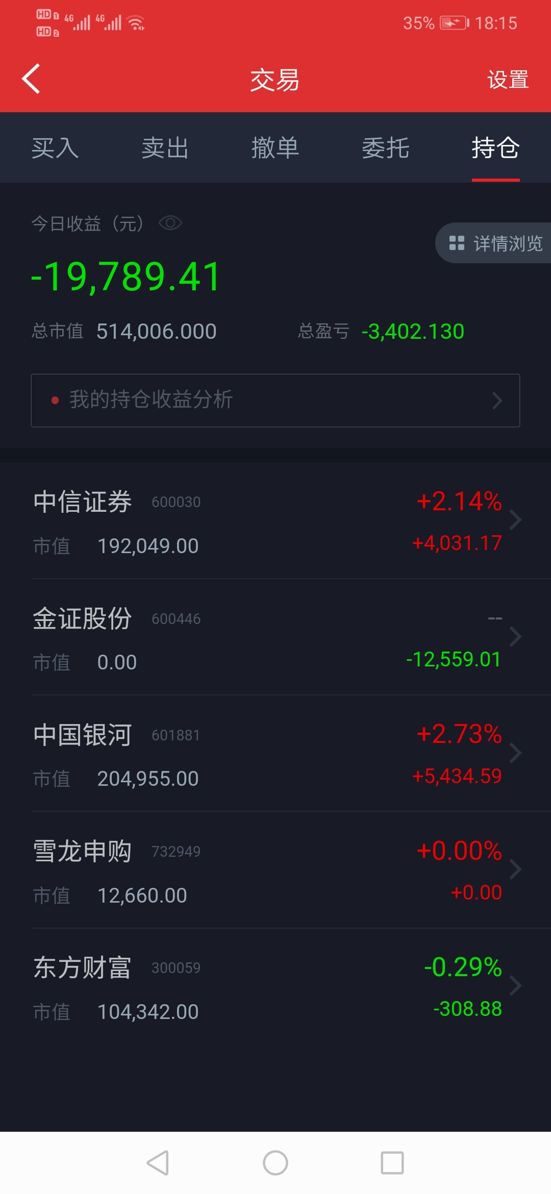 2020年3月9日收盘晒股票账户每天晒本人股票账户:持仓