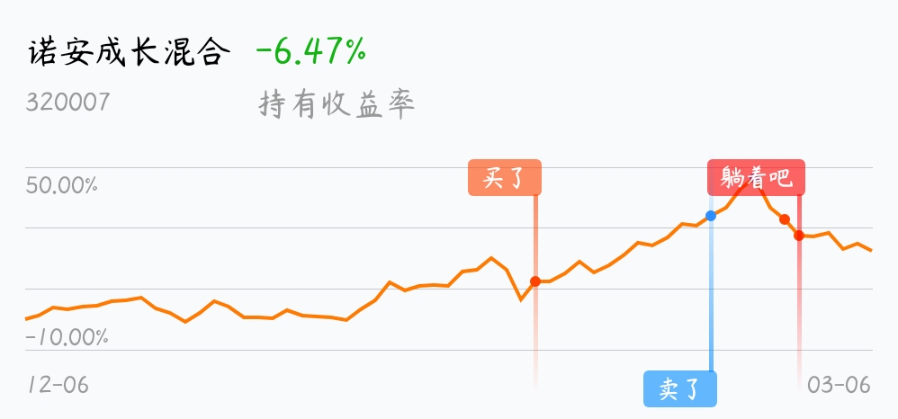 进入装死模式_诺安成长混合(of320007)股吧_东方财富网股吧