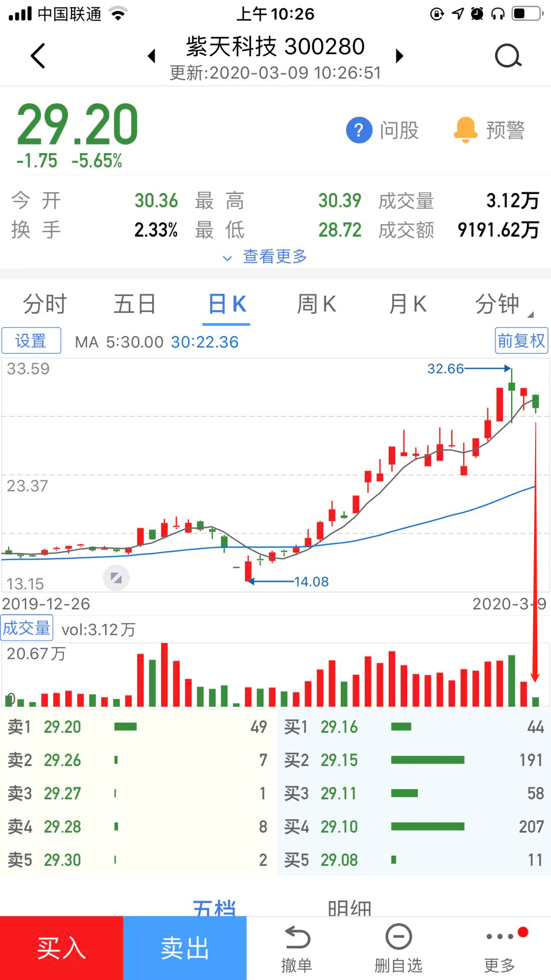 紫天科技吧(300280.