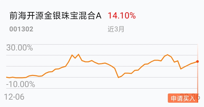 前海开源金银珠宝混合_前海开源金银珠宝混合a_前海金银业贸易场牌照