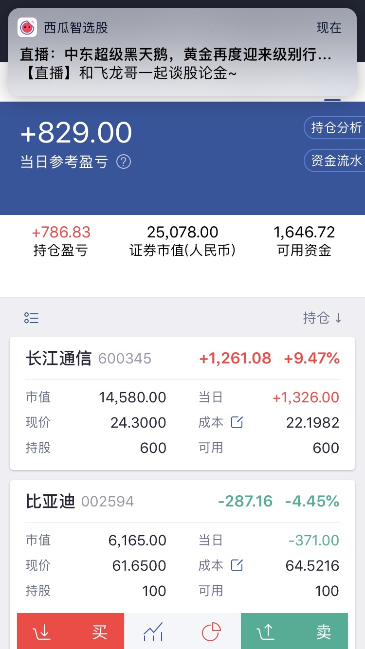 这股牛逼_长江通信(600345)股吧_东方财富网股吧