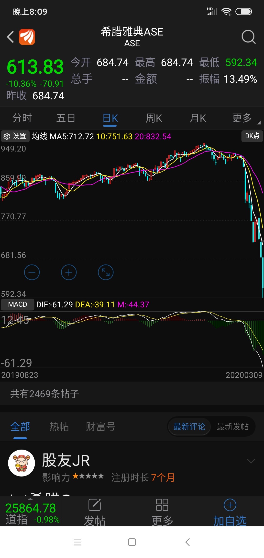 看看希腊股市_中信证券(600030)股吧_东方财富网股吧