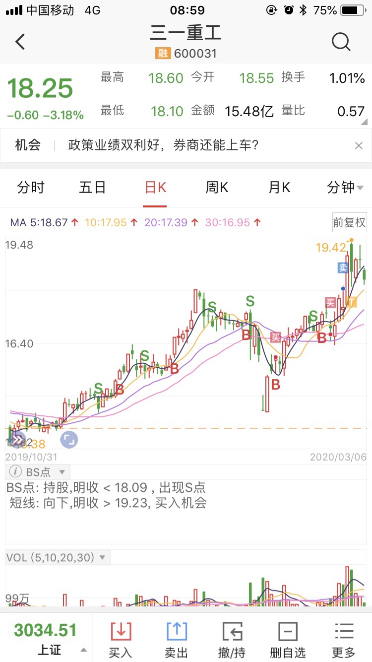 好的股票就算下跌也要拿着,图表派什么的都是空谈,五粮液就是最大的