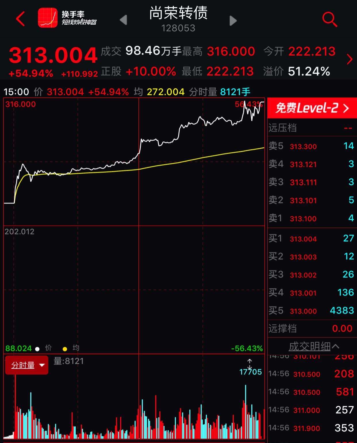 如果你是老手,周一请随我杀入新纶科技和尚荣医疗～两