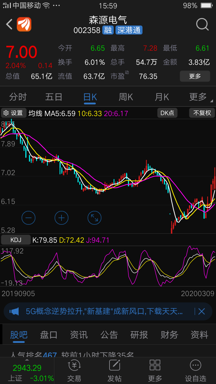 平高电气连扳,概念一样,都是河南的,森源主升浪开始,……持股