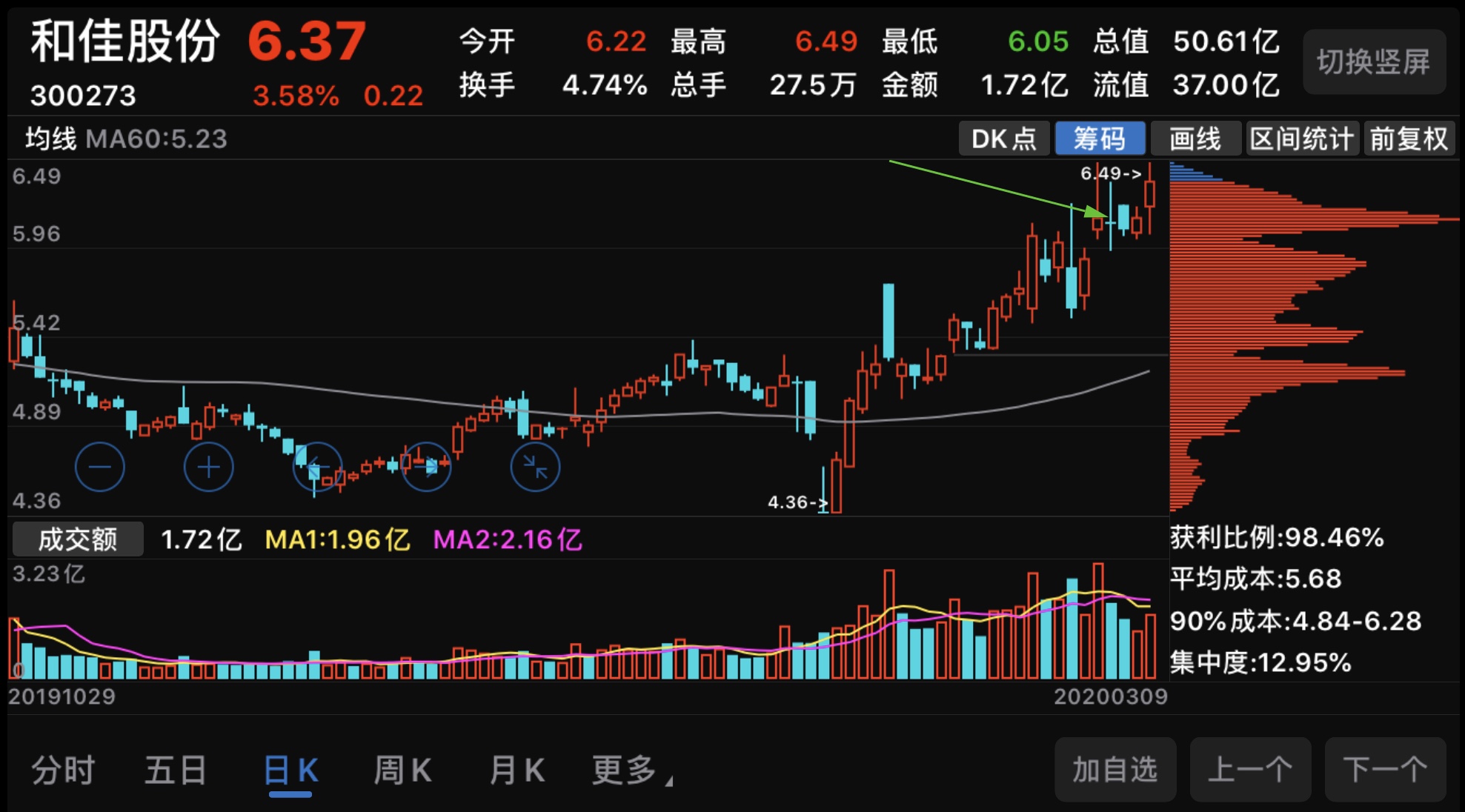 还是这种人气不太旺盛股走的平稳_和佳股份(300273)