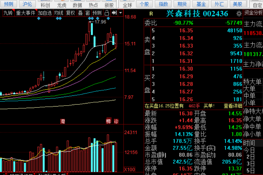 每日金股——兴森科技