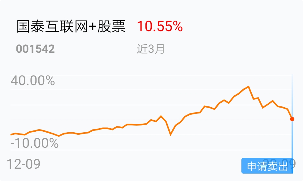 不想玩了,坚守几年只有惊,而无喜…_国泰互联网 股票