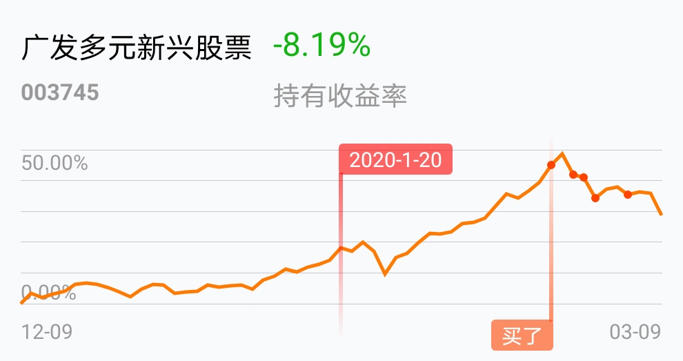 [基金行情走势图]_广发多元新兴股票(of003745)股吧