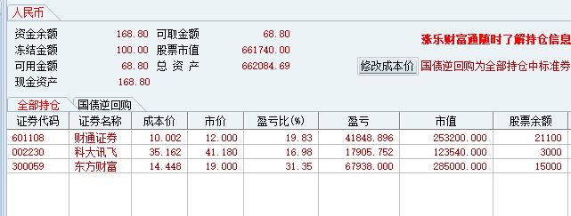 2020年3月10日收盘晒股票账户每天晒本人股票账户:持仓:东方财富,中信