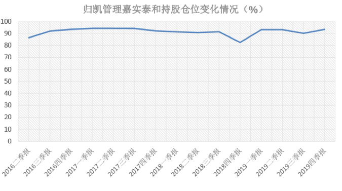 五星基金经理归凯讲述13年"成长心得"_嘉实新兴产业股票(of000751)