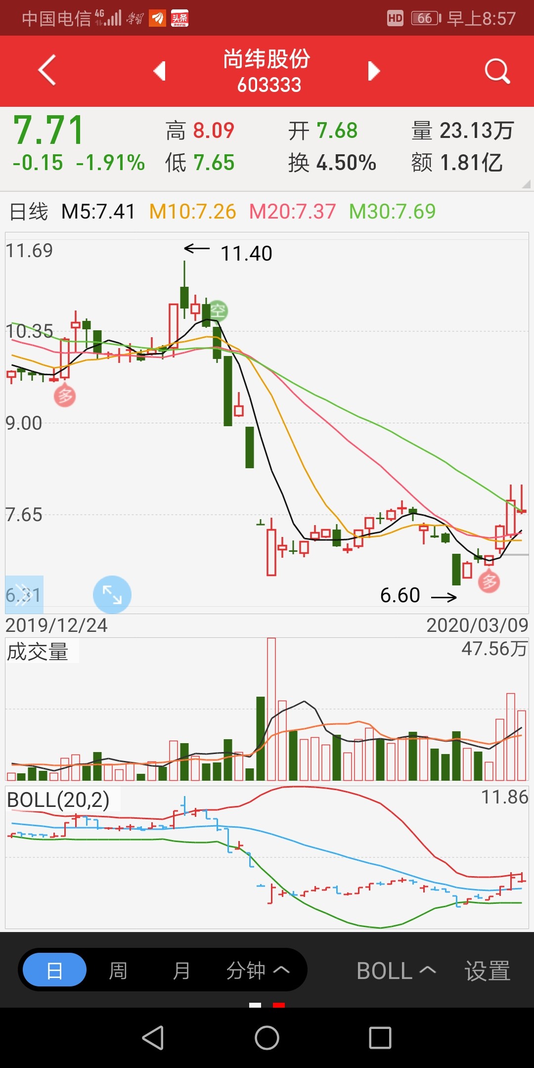 这款软件也不错,西南证券_尚纬股份(603333)股吧_东方