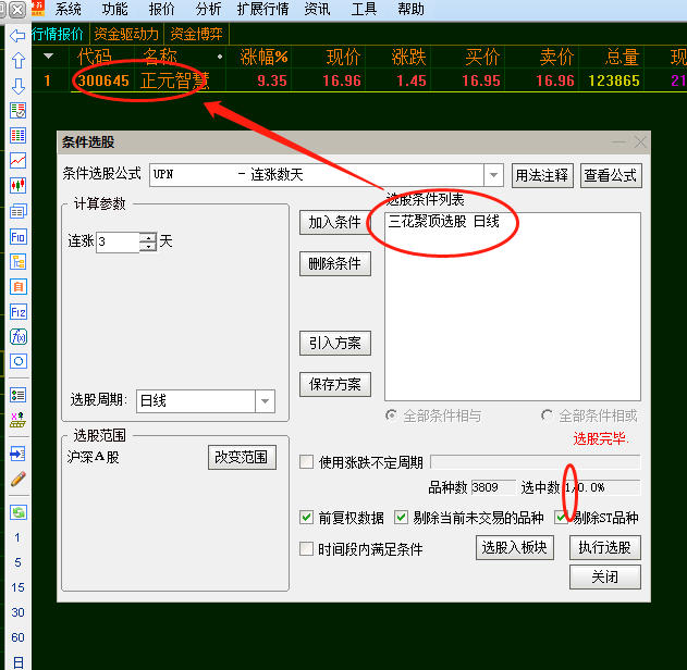 3月10号收盘,三花聚顶策略选股300645,喜欢拿去,不言谢!