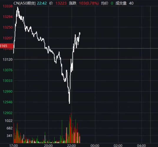 富时50期货红了今天不用担心了股票不会跌