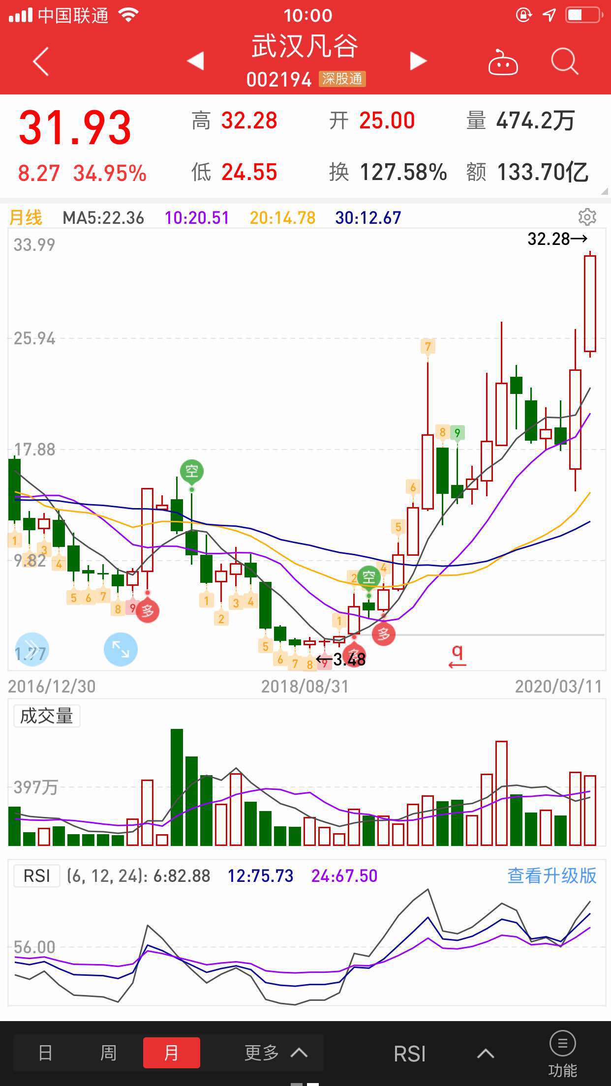 武汉凡谷也是