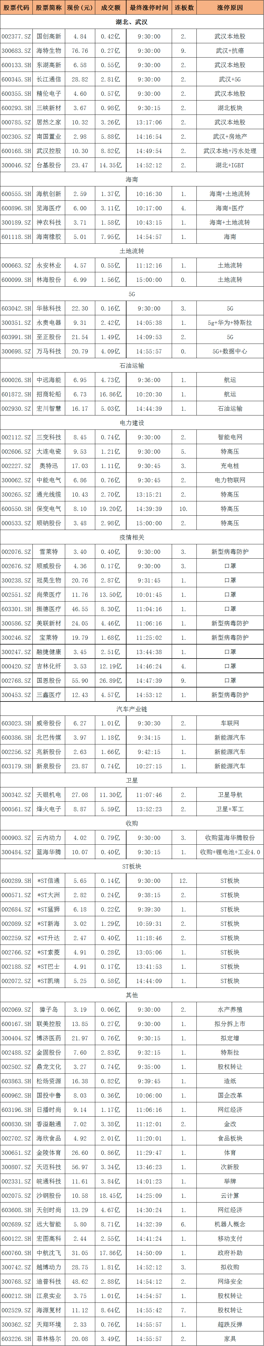 a股捉妖记妖股保变电气即将见顶