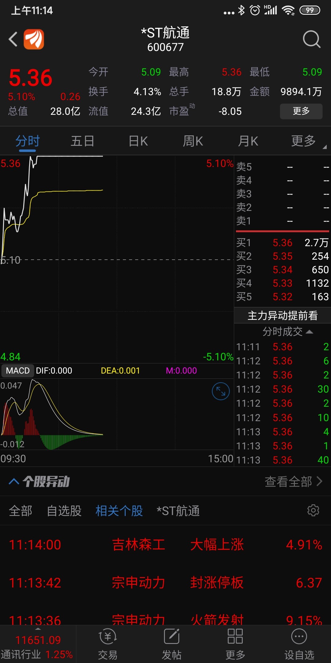 st盈方只是空壳公司,st航通可是有几十家分公司的大国企,想难兄难弟