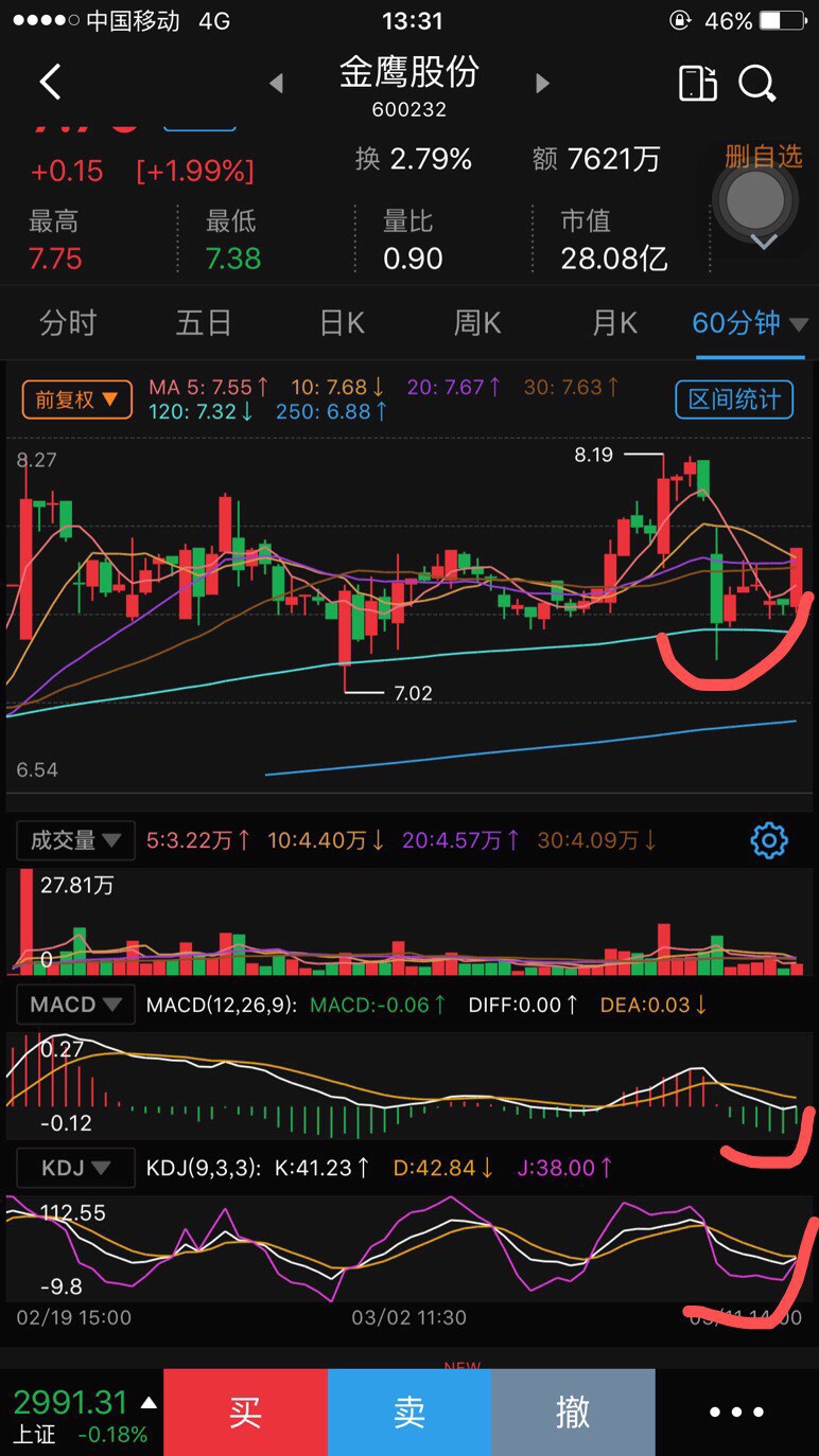 金鹰股份吧(600232.sh) 正文