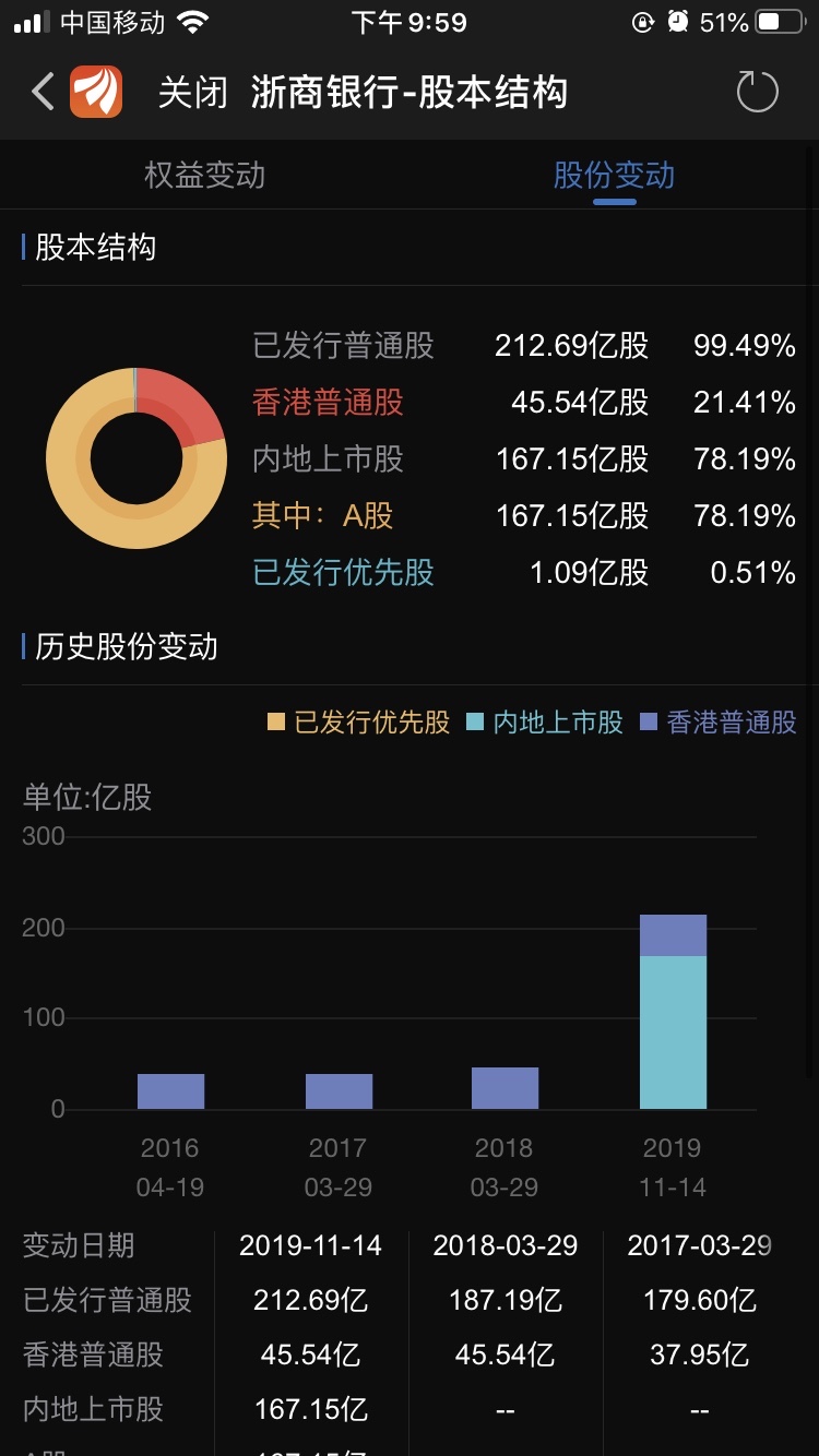 601916:浙商银行境外优先股股息派发实施公告