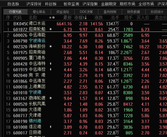 5                            股吧网页版 举报 上了车的拿好股票