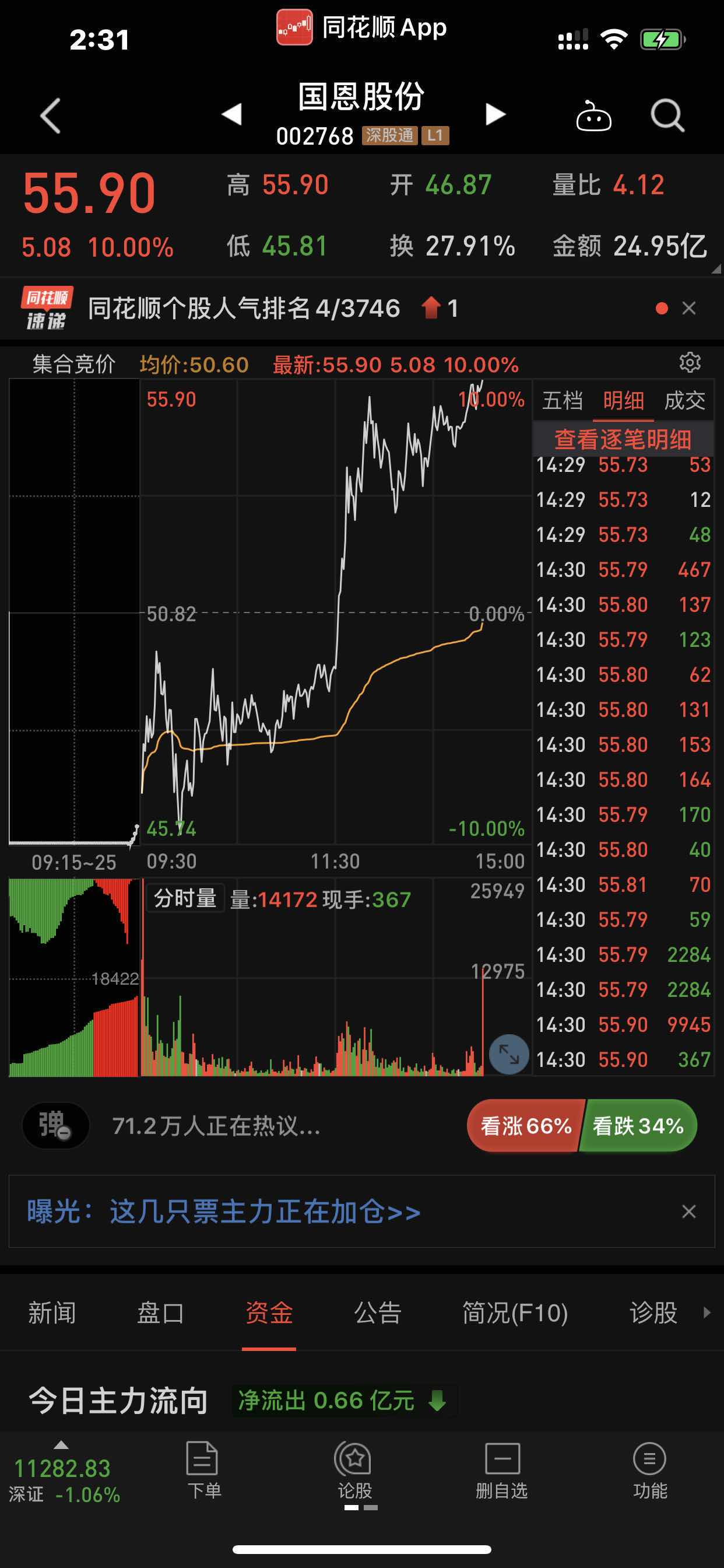 二点半到了资金抄底口罩板块了明天启动行情了国外肺炎影响今晚股市