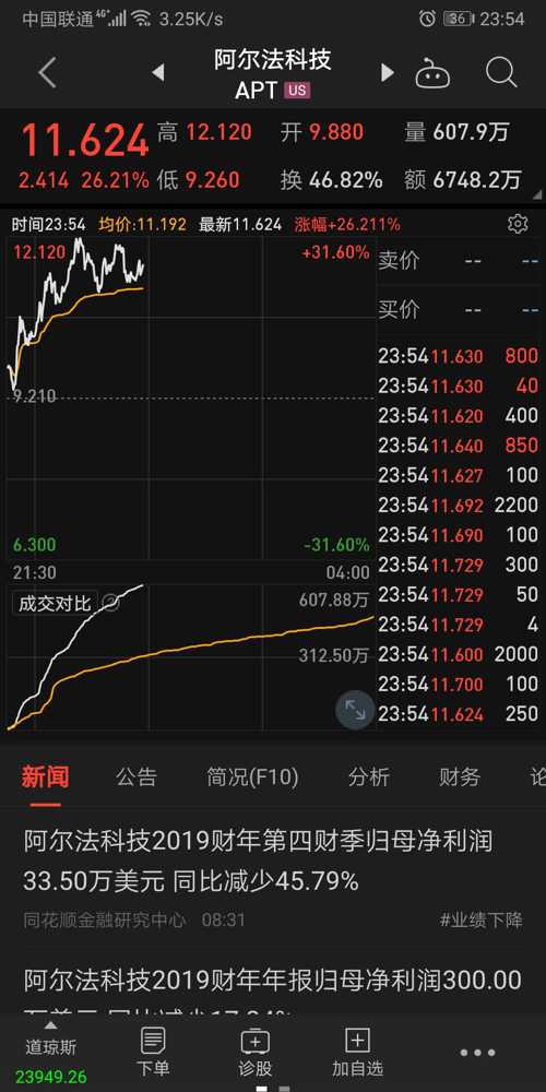 新纶科技(002341)