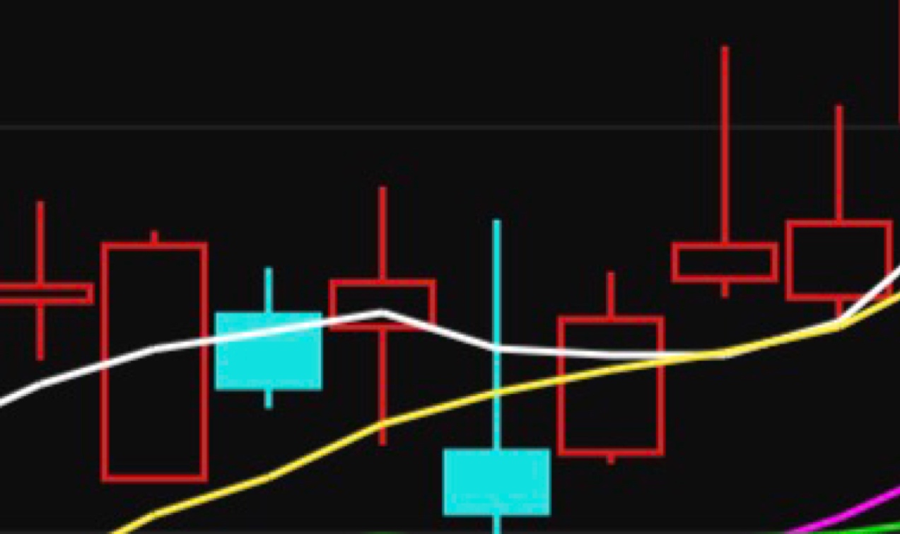 这两根带刺的小阳线,好像在哪只股票见到过![大笑][大笑][大笑]
