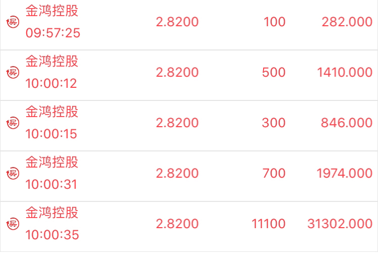 *st金鸿(000669)股吧_东方财富网股吧
