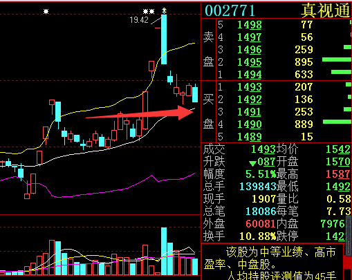 真视通(002771)股吧_东方财富网股吧