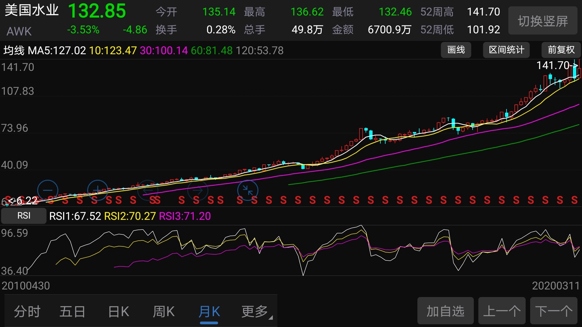看看美国自来水公司的股票强大无比,欧美人对生命之源应该说就是一种