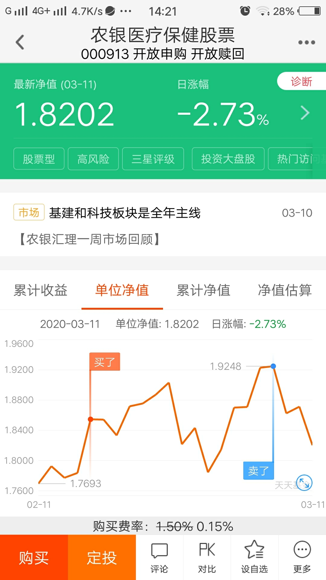 农银医疗保健股票吧(000913.of) 正文