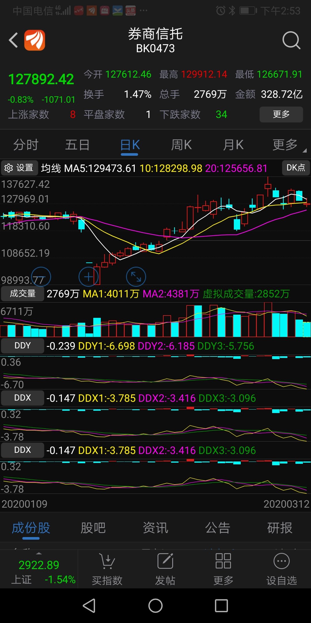 看看,这是救市吗,这量,嘛的_券商信托(bk0473)股吧_网