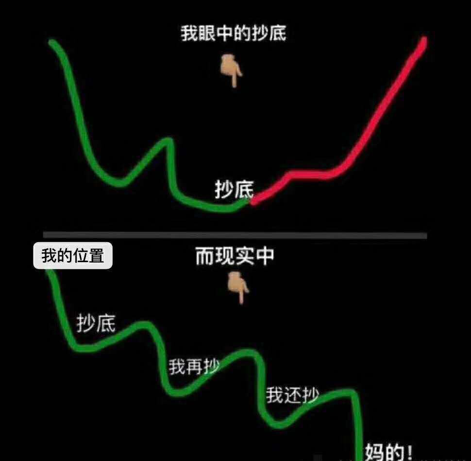 我以为的抄底,和实际的抄底.