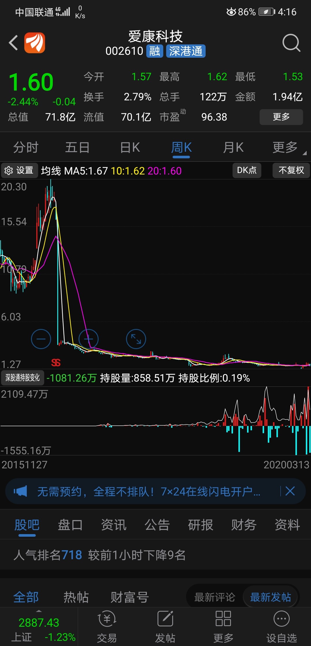 中国的股票明天可就就是这样子了_爱康科技(002610)