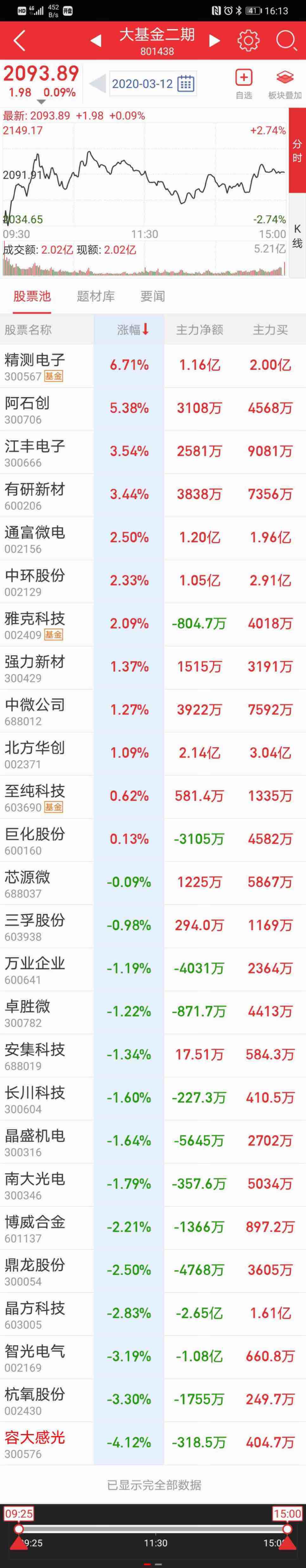 精测电子吧(300567.sz) 正文