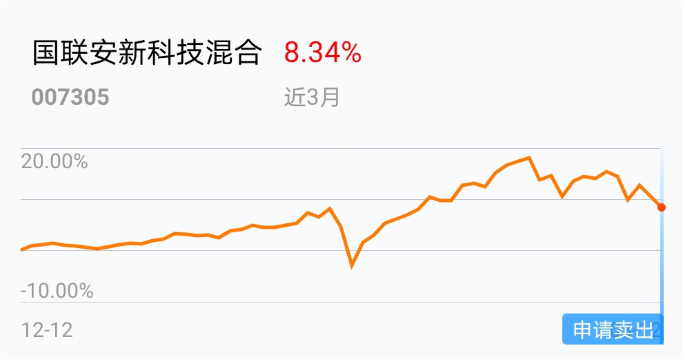 最近全球行情不好